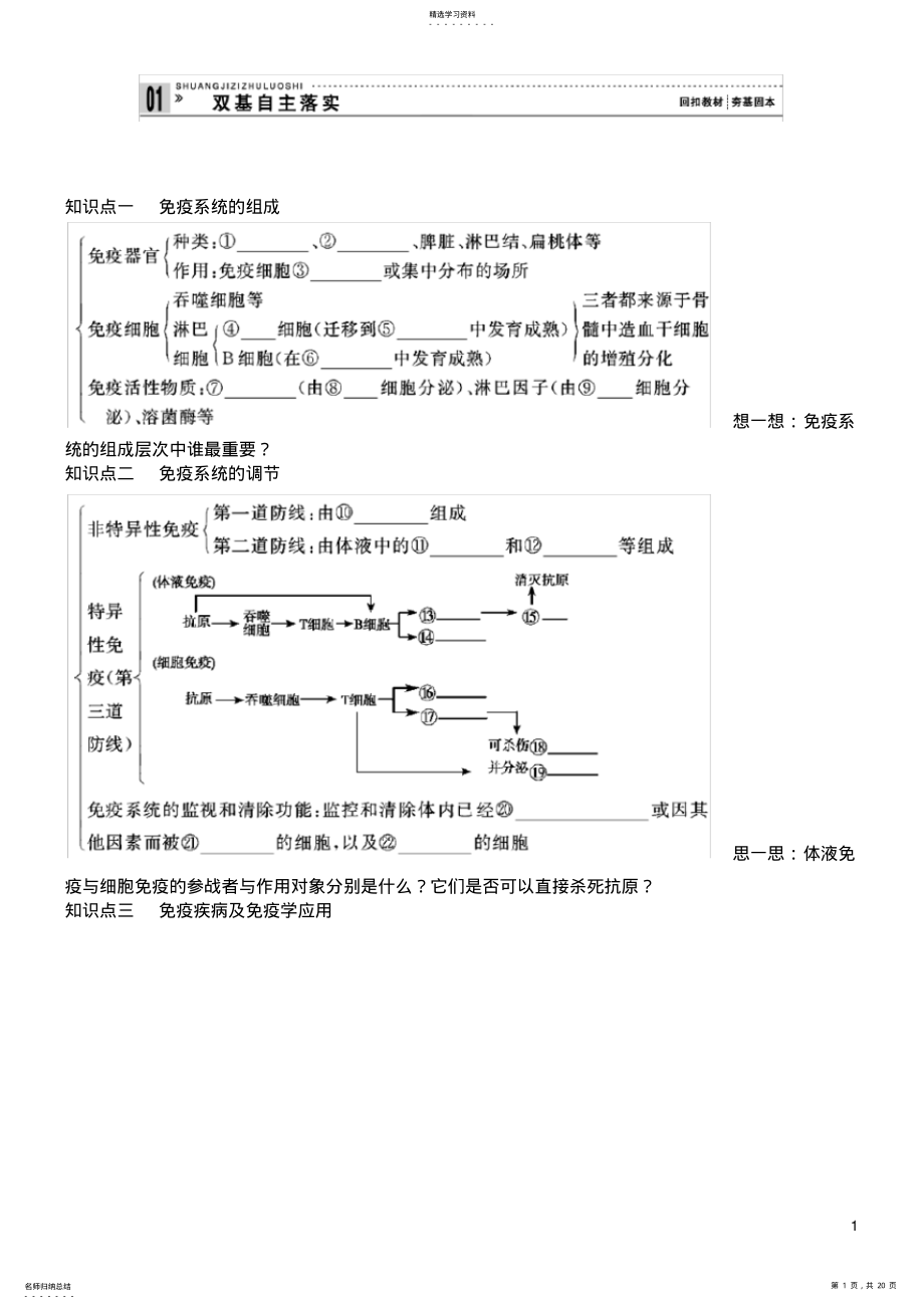 2022年高中生物免疫调节知识点.总结 .pdf_第1页