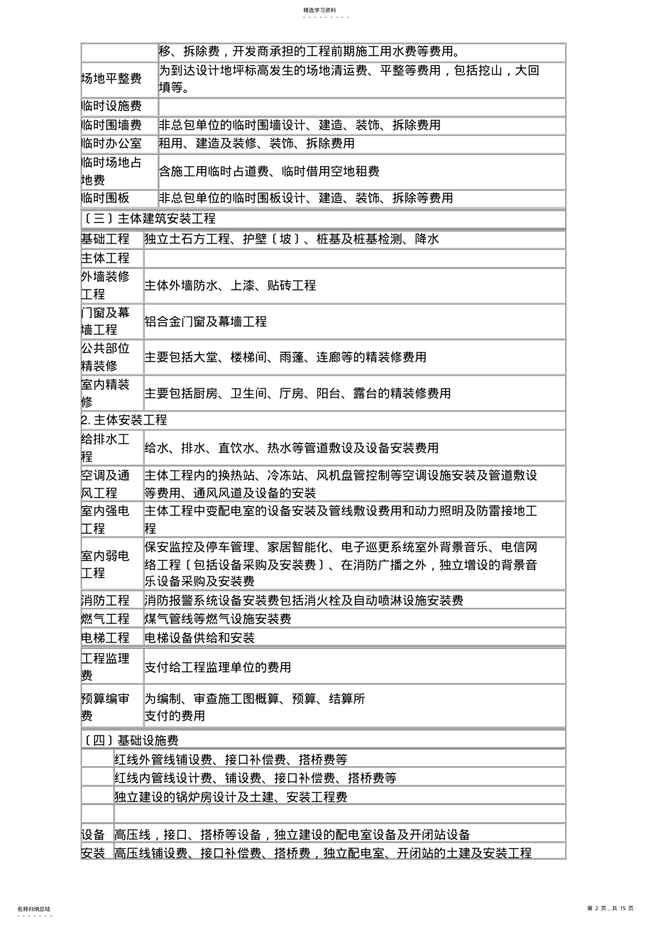 2022年房地产开发企业成本核算会计实务 .pdf_第2页