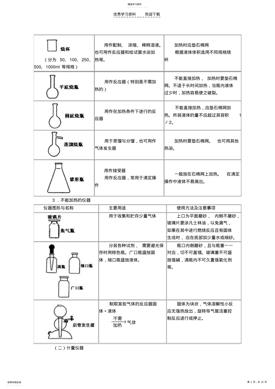 2022年高中化学实验整理 .pdf_第2页