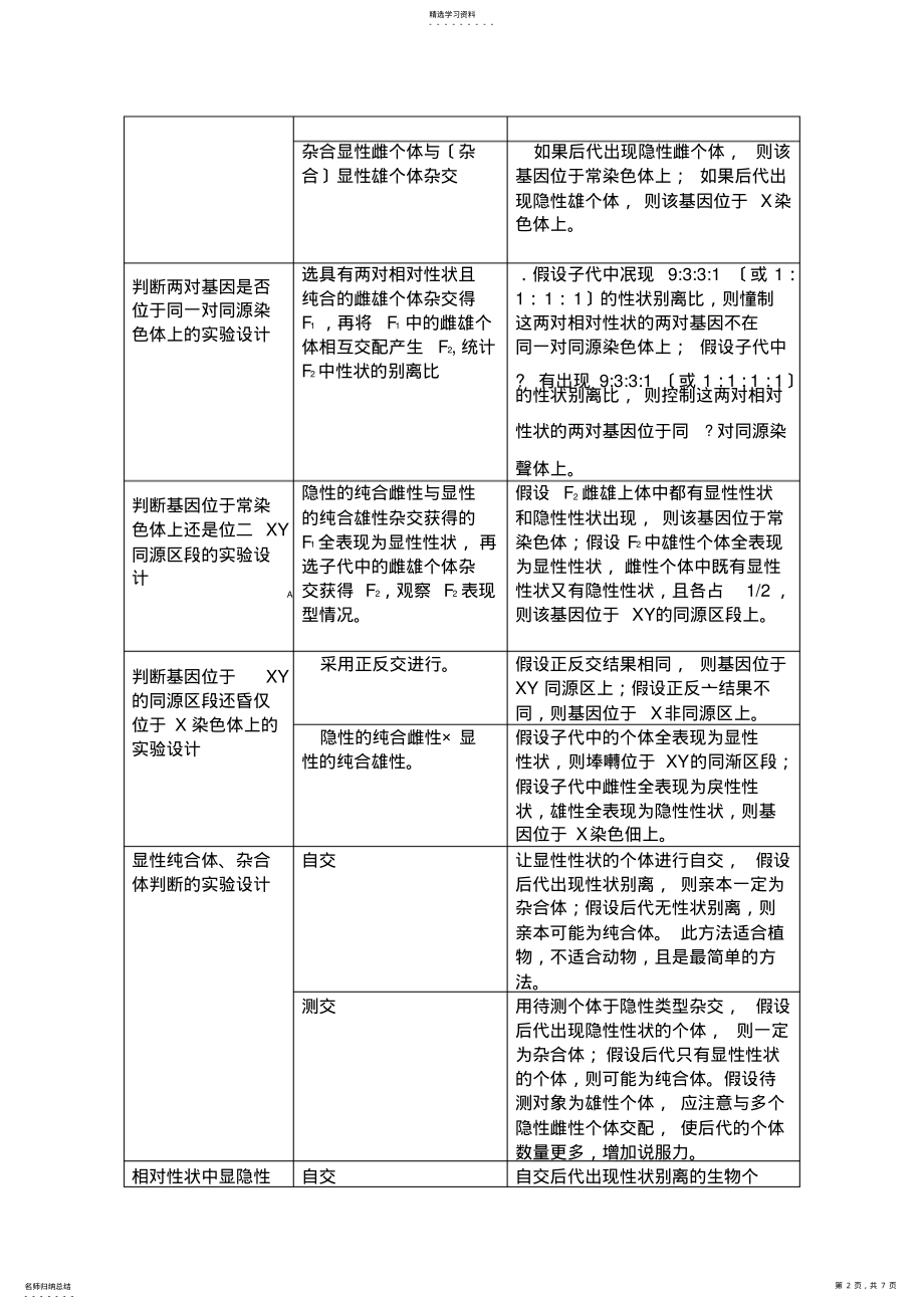 2022年高中生物-遗传类实验题判断方法归纳与应用 .pdf_第2页