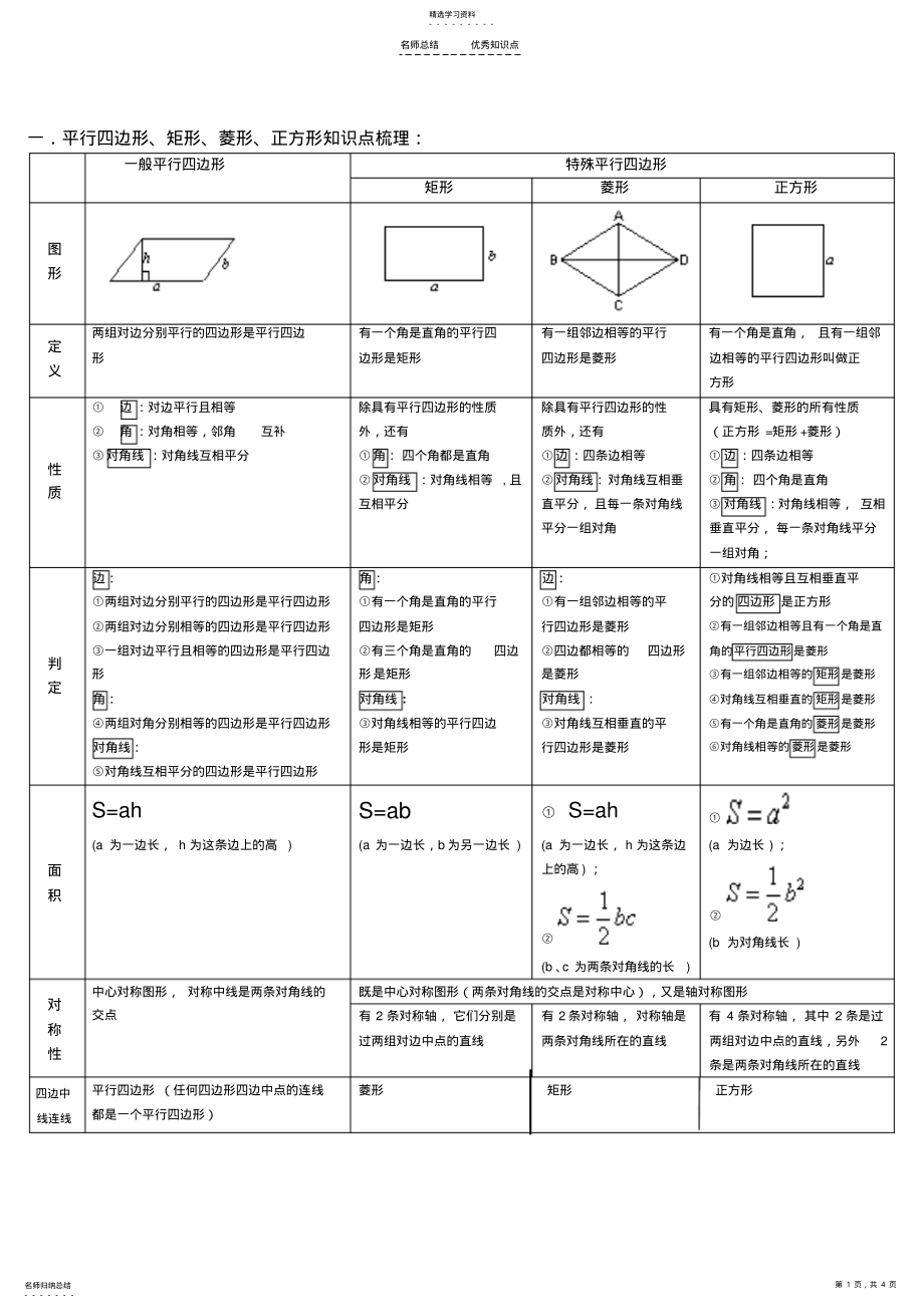 2022年平行四边形知识点 .pdf_第1页