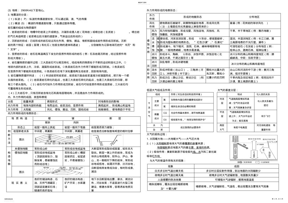 2022年鲁教版高中地理必修一期末会考复习提纲基础知识梳理 .pdf_第2页