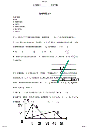 2022年高考物理考点训练例题精析专题物理解题方法 .pdf