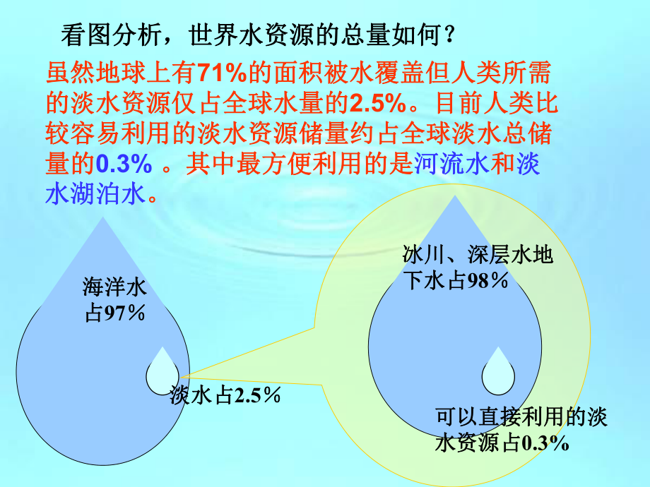 八年级地理水资源7.ppt_第2页