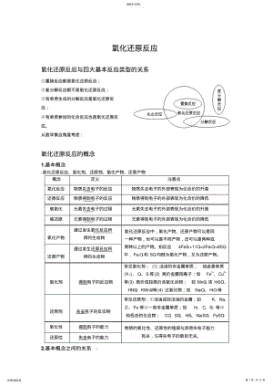 2022年高中化学氧化还原反应教案 .pdf