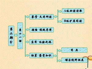 2018届高中语文唐宋词第十一课一蓑烟雨任平生——抒志咏怀ppt课件语文版选修唐宋诗词鉴赏.pptx