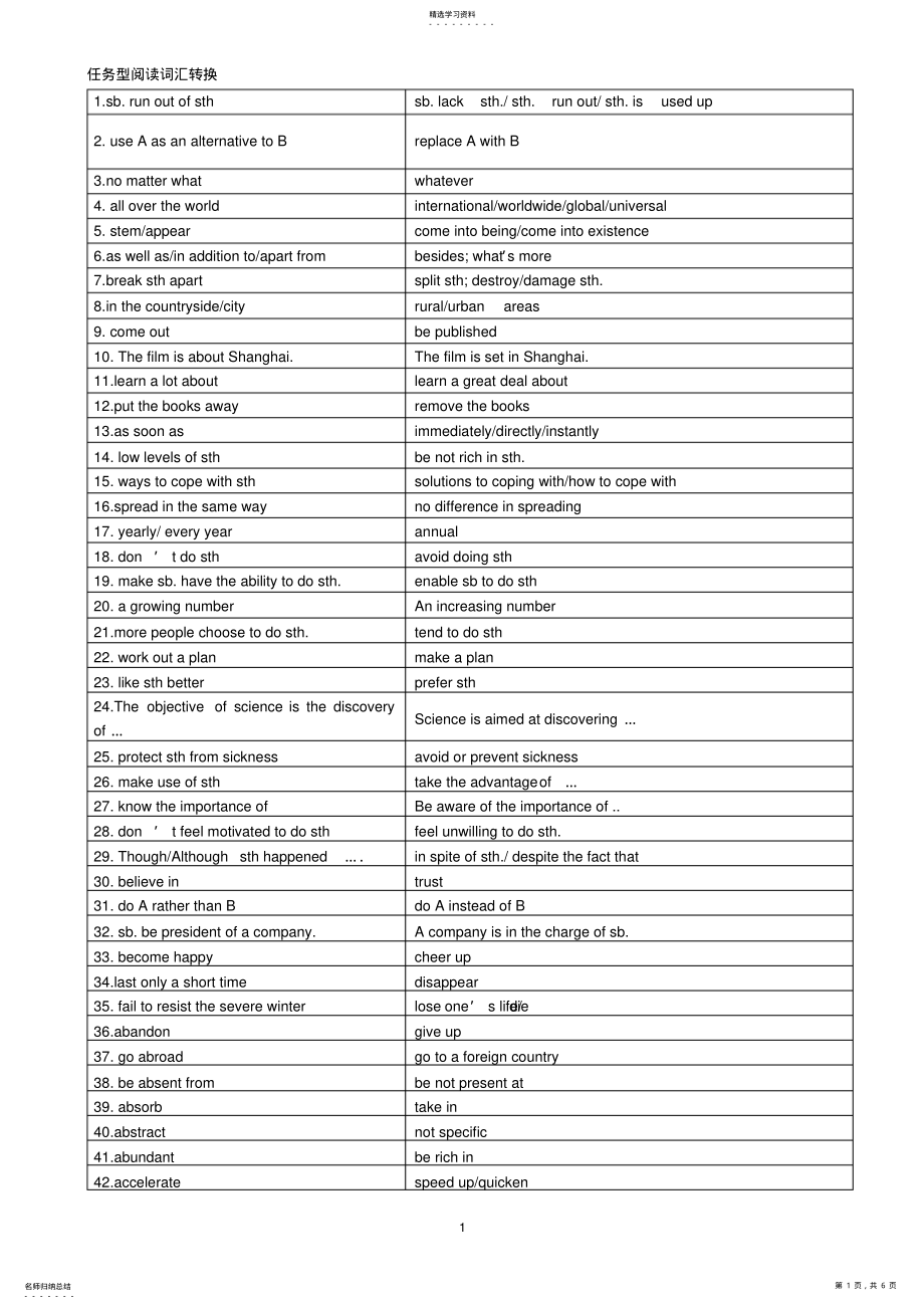 2022年高中英语任务型阅读词语转换 .pdf_第1页