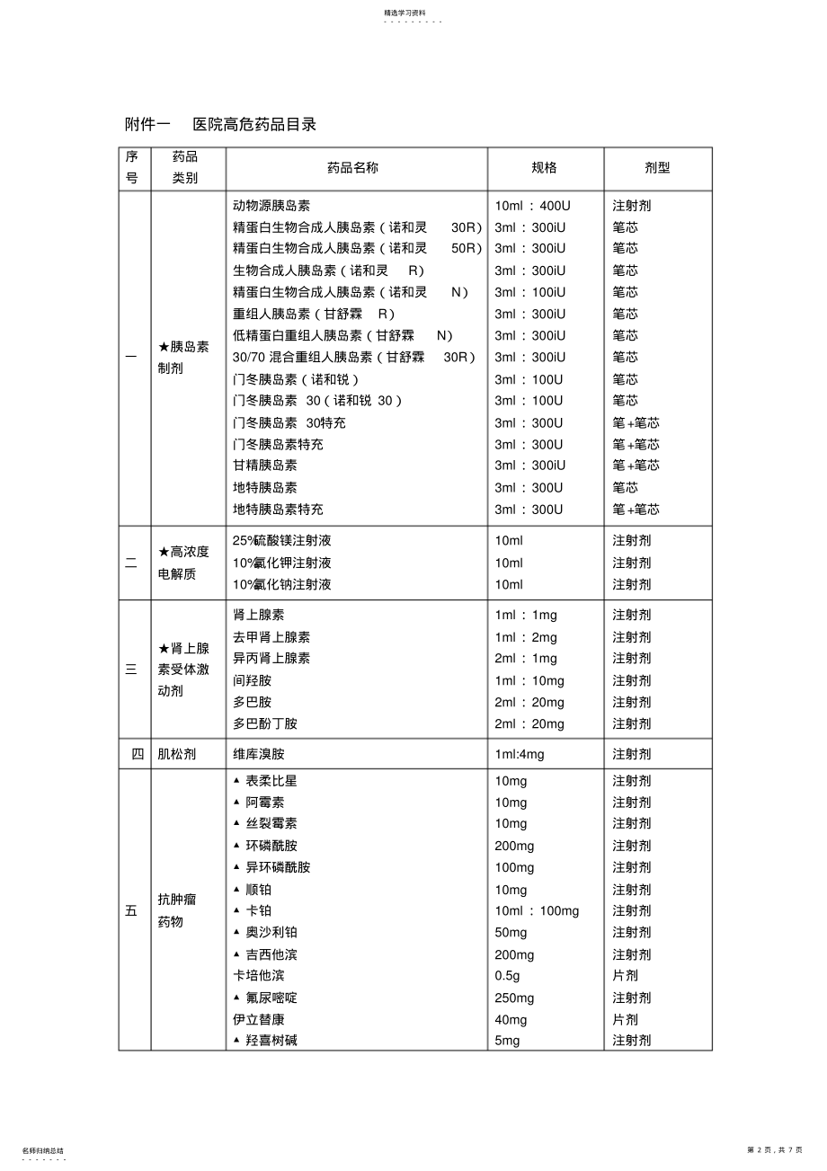 2022年高危药品临床使用管理制度 .pdf_第2页