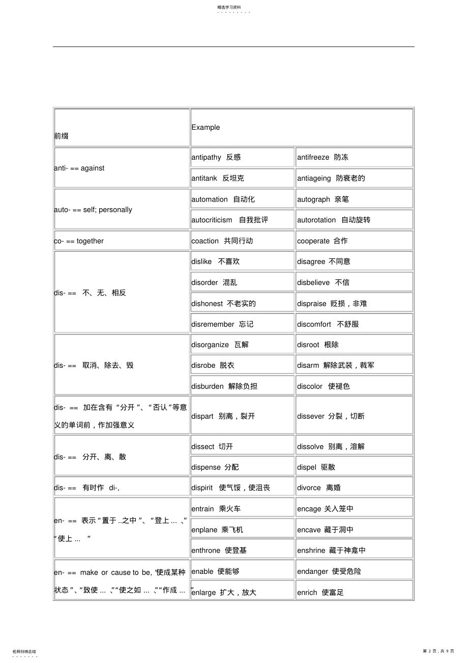 2022年高考常见的词根词缀 .pdf_第2页