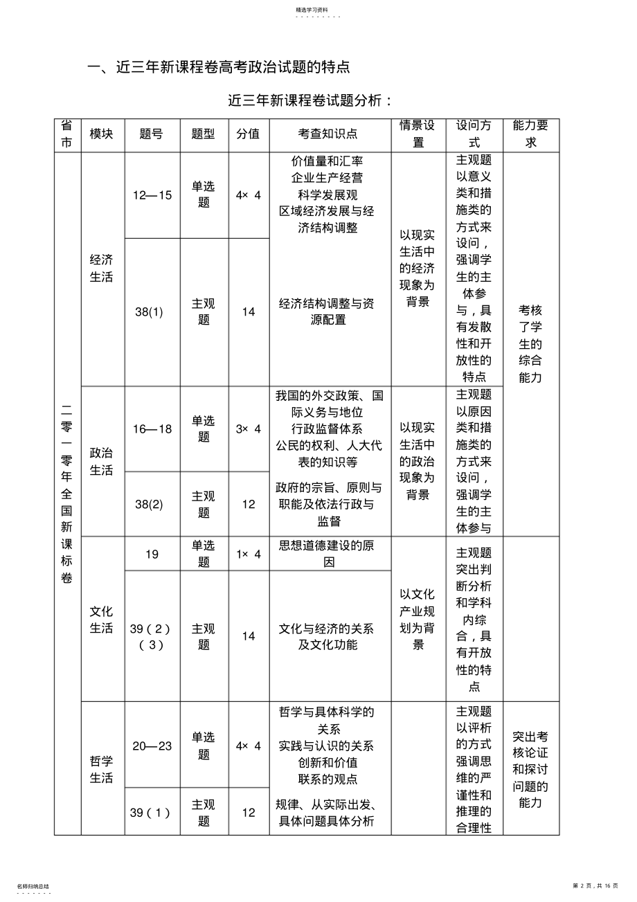 2022年文综政治高考试题分析与复习备考的建议 .pdf_第2页