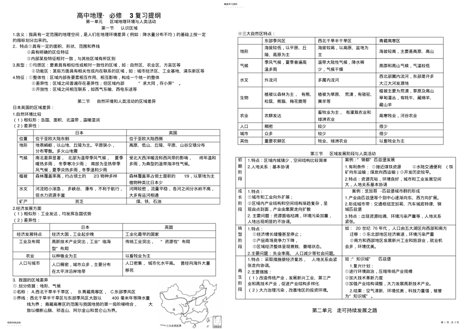 2022年鲁教版高中地理必修三期末会考复习提纲基础知识梳理 .pdf_第1页