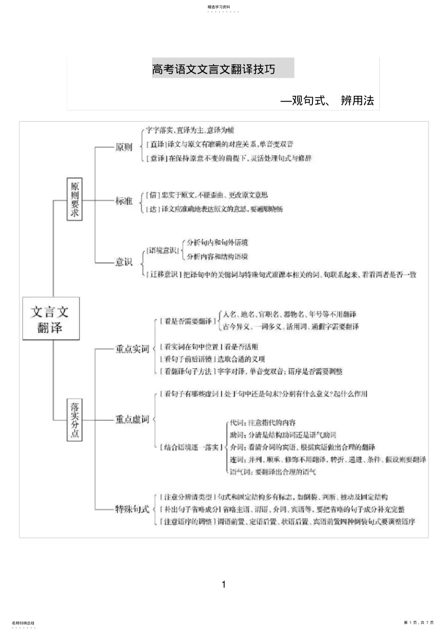 2022年高考语文文言文翻译技巧 .pdf_第1页