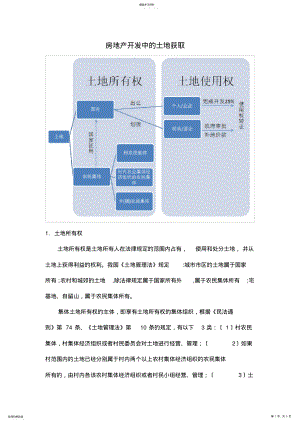 2022年房地产开发中的土地获取 .pdf