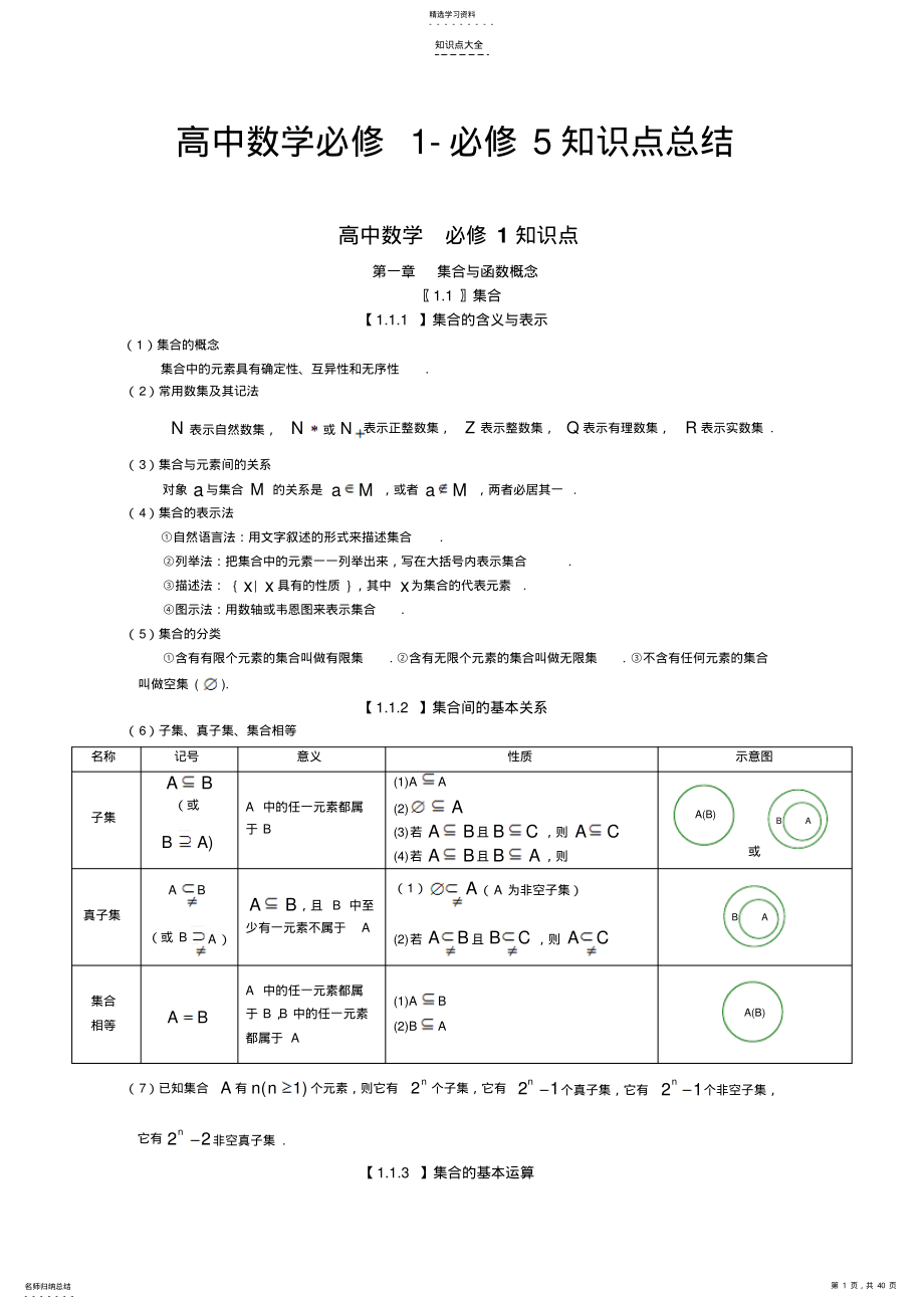 2022年高中数学—知识点总结 2.pdf_第1页