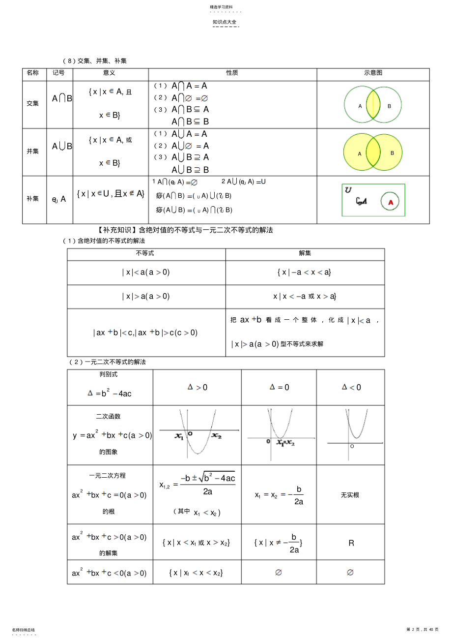 2022年高中数学—知识点总结 2.pdf_第2页