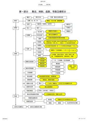 2022年高中数学知识板块结构关系图 2.pdf