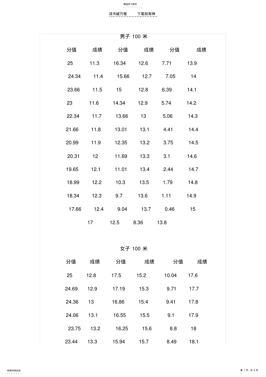 2022年高考体育评分标准 .pdf_第1页