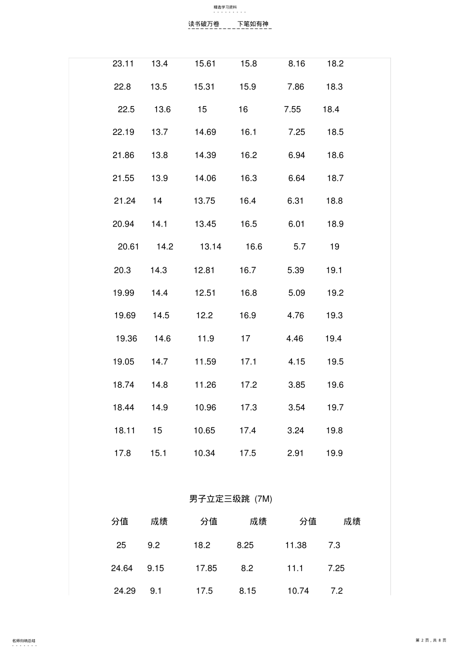 2022年高考体育评分标准 .pdf_第2页