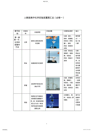 2022年高中化学实验装置图汇总 .pdf