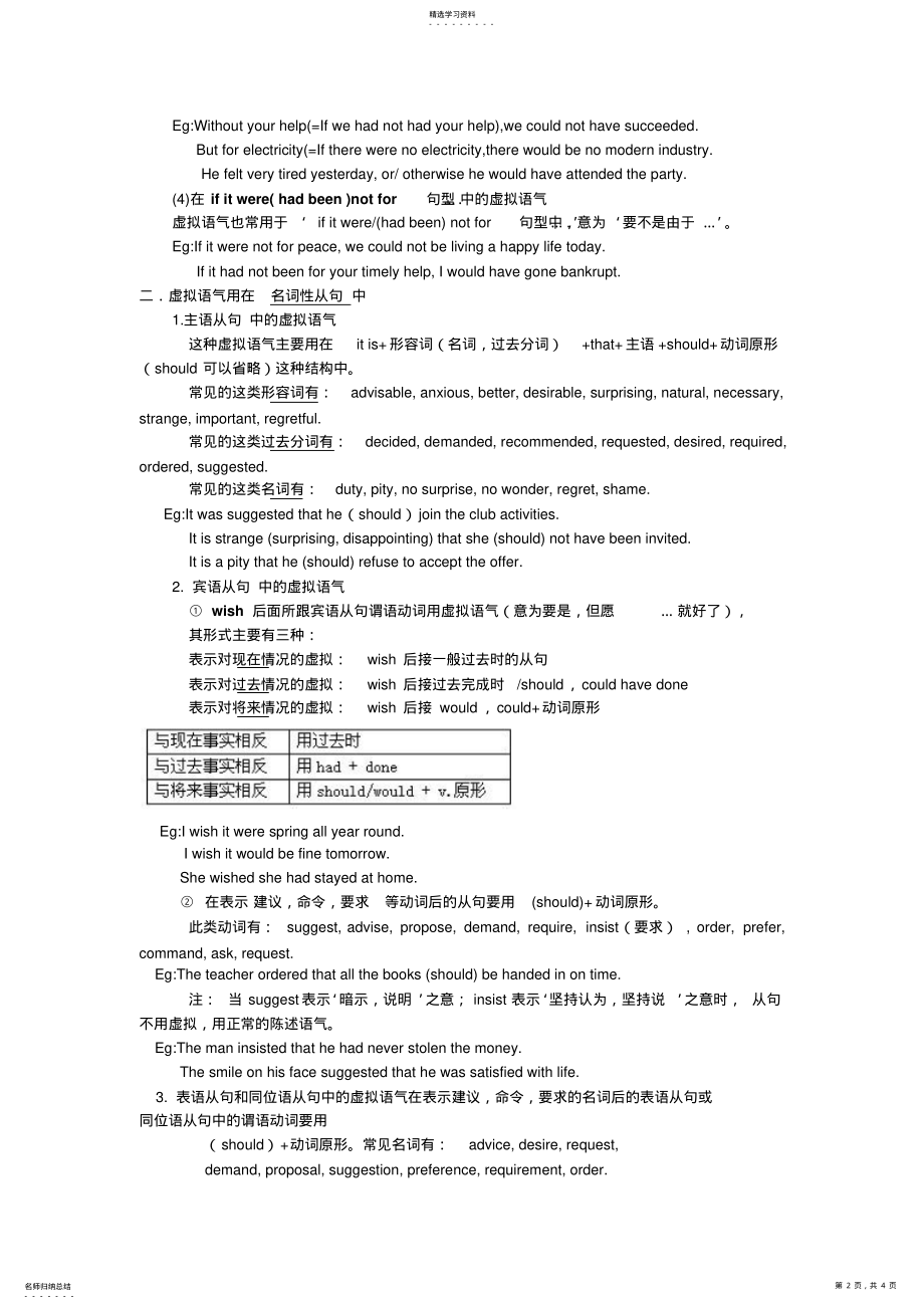 2022年高中英语虚拟语气重点归纳 .pdf_第2页