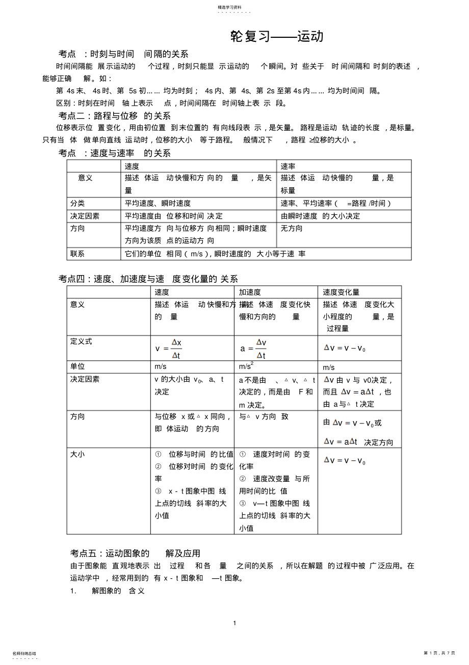 2022年高一物理必修1、知识点复习与习题与答案 .pdf_第1页