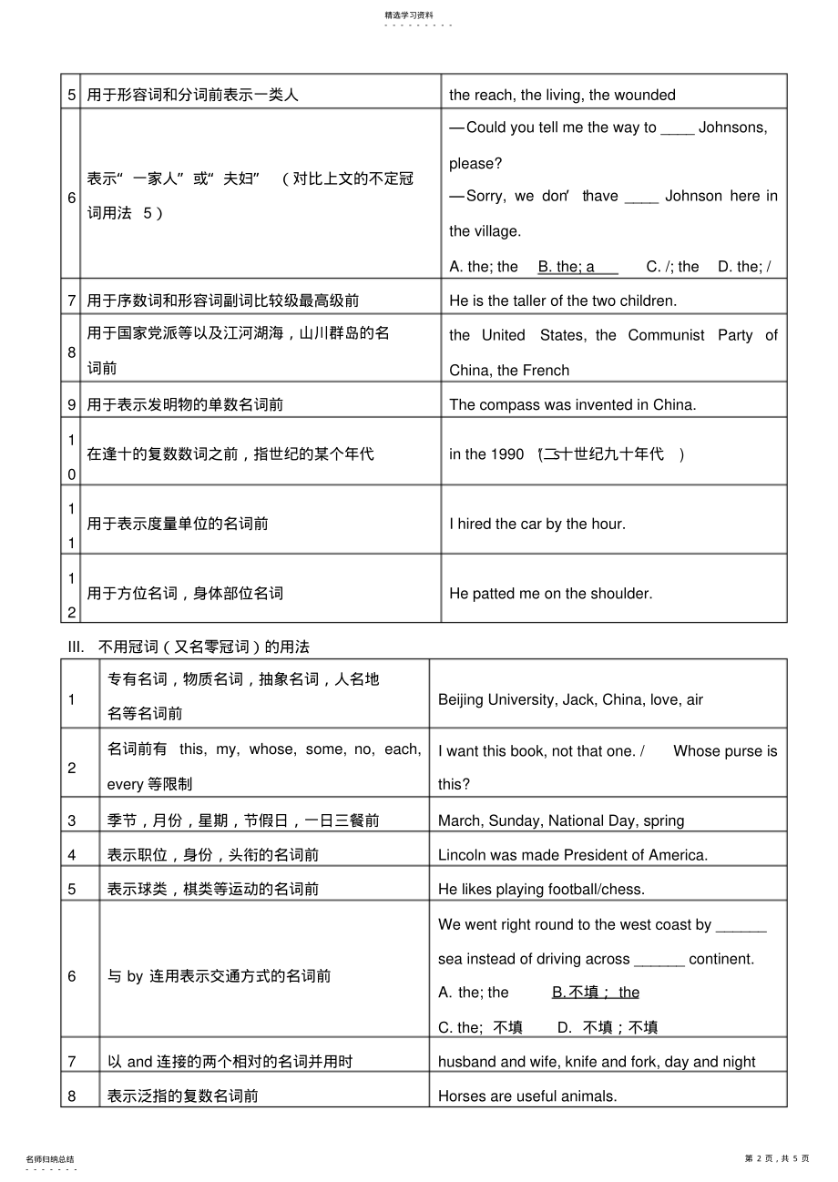 2022年高中英语冠词练习题及答案 2.pdf_第2页