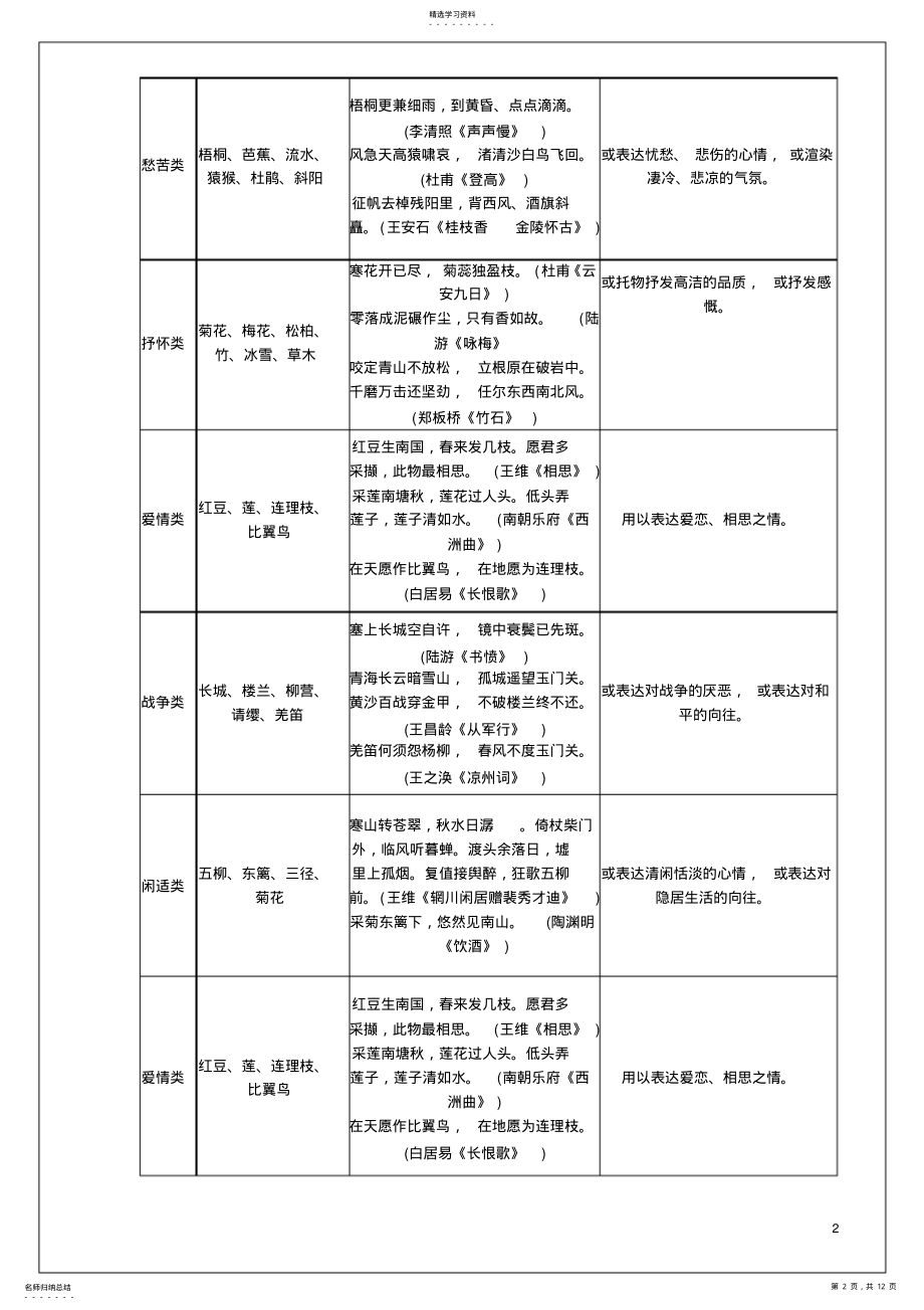 2022年高中语文诗歌鉴赏基础知识归纳2 .pdf_第2页