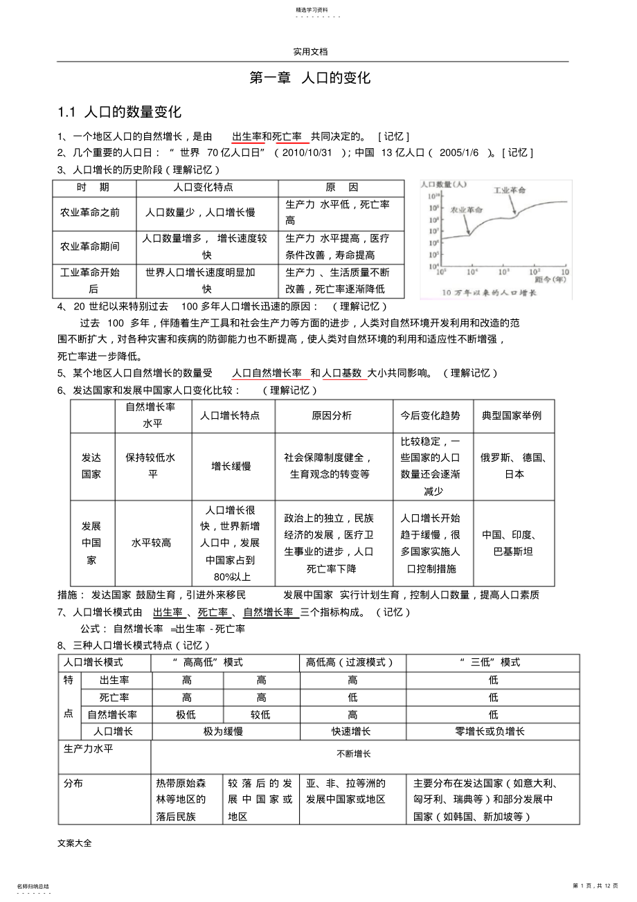 2022年高中地理必修二知识点总结材料 .pdf_第1页