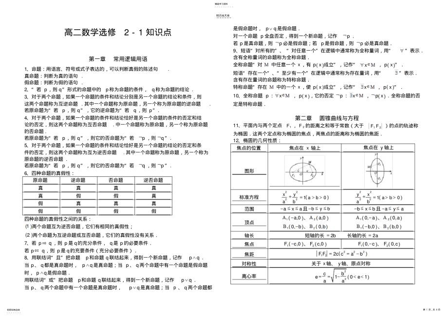 2022年高中数学-3知识点汇编 .pdf_第1页