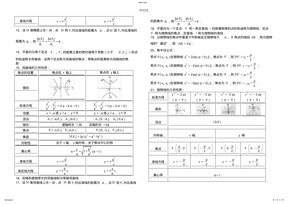 2022年高中数学-3知识点汇编 .pdf_第2页