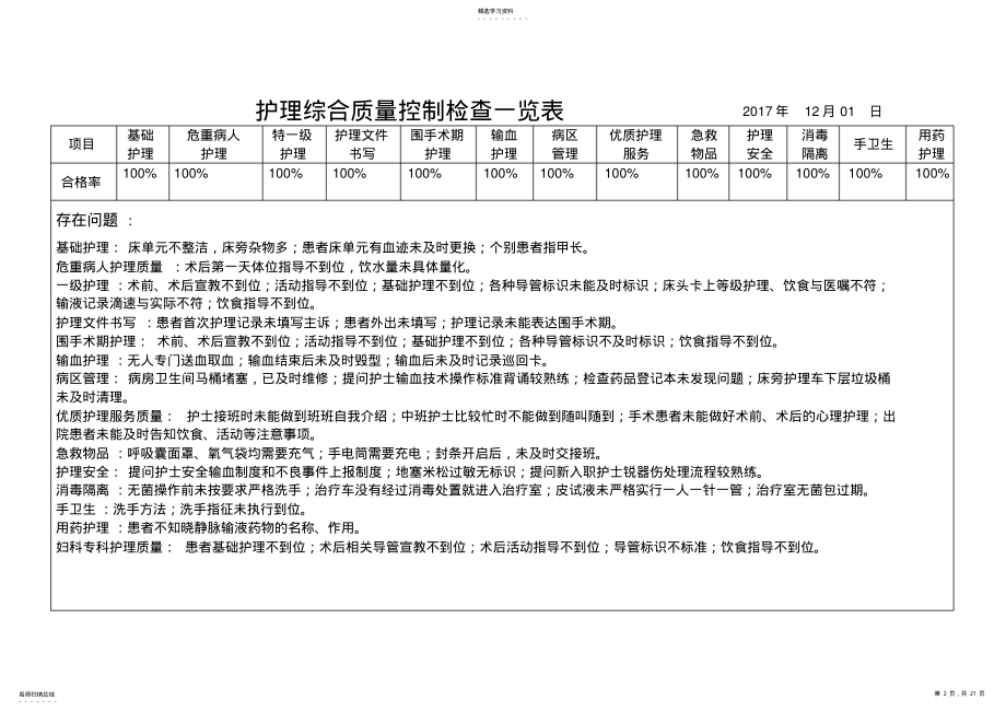 2022年护理质量考核标准2017 .pdf_第2页