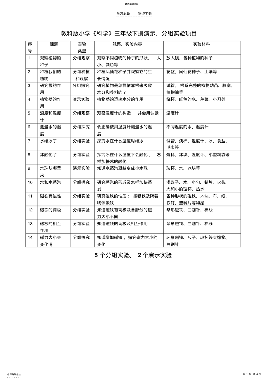 2022年教科版小学《科学》下册演示、分组实验项目 .pdf_第1页