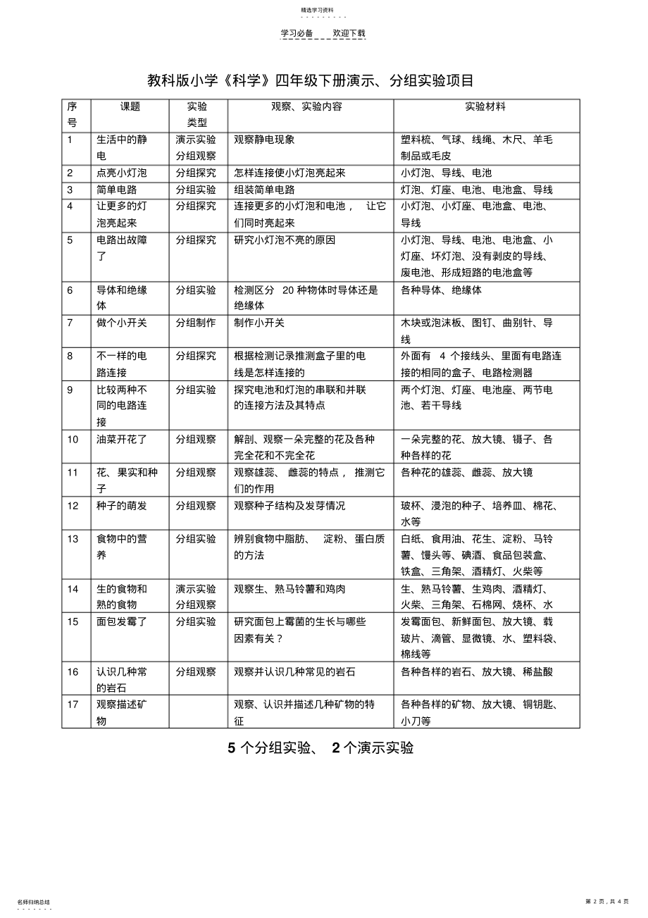 2022年教科版小学《科学》下册演示、分组实验项目 .pdf_第2页