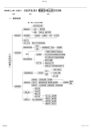 2022年高考《经济生活》框架与核心知识归纳 .pdf