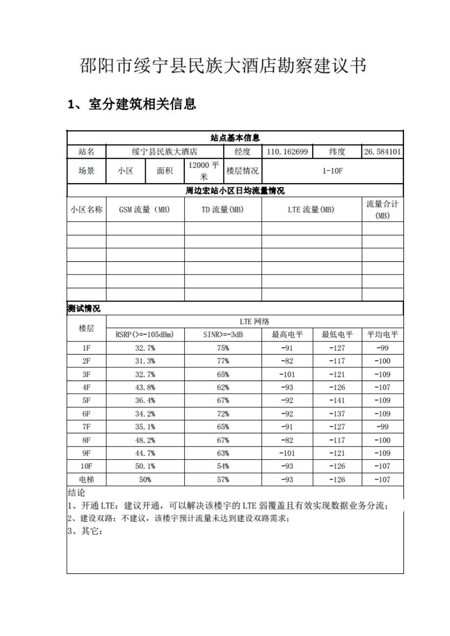 1013邵阳市绥宁县大酒店勘察建议书新建gsmlte.docx_第1页