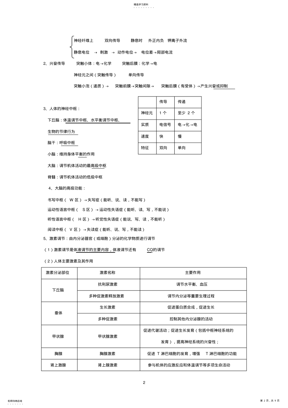 2022年高中生物必修三知识点总结2 2.pdf_第2页