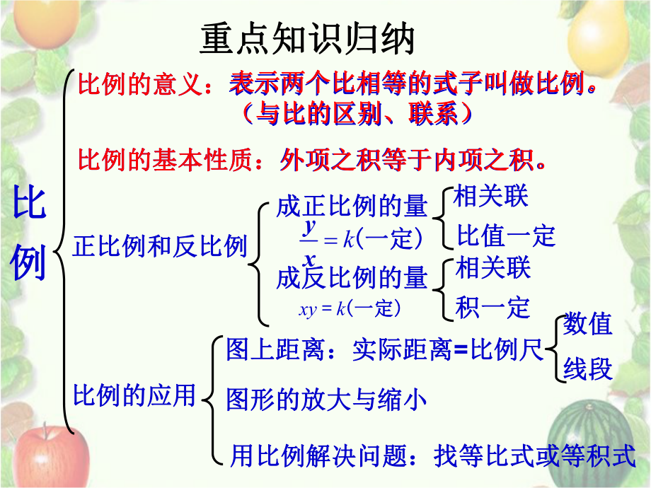 2016最新人教版六年级数学下册第四单元《比例》整理和复习综述ppt课件.ppt_第2页