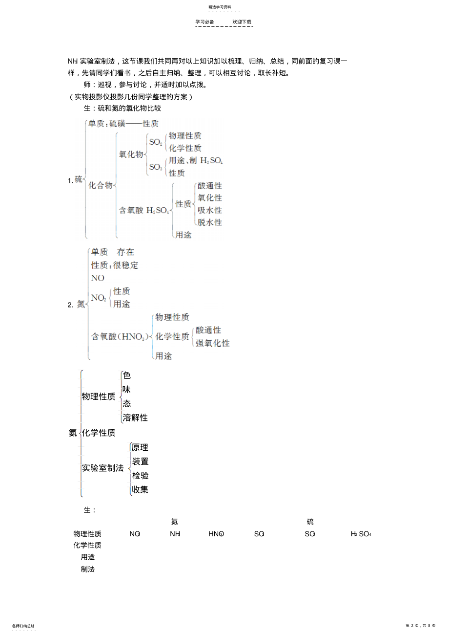 2022年高中化学第四节氨硝酸硫酸复习课二优秀教案新人教版 .pdf_第2页