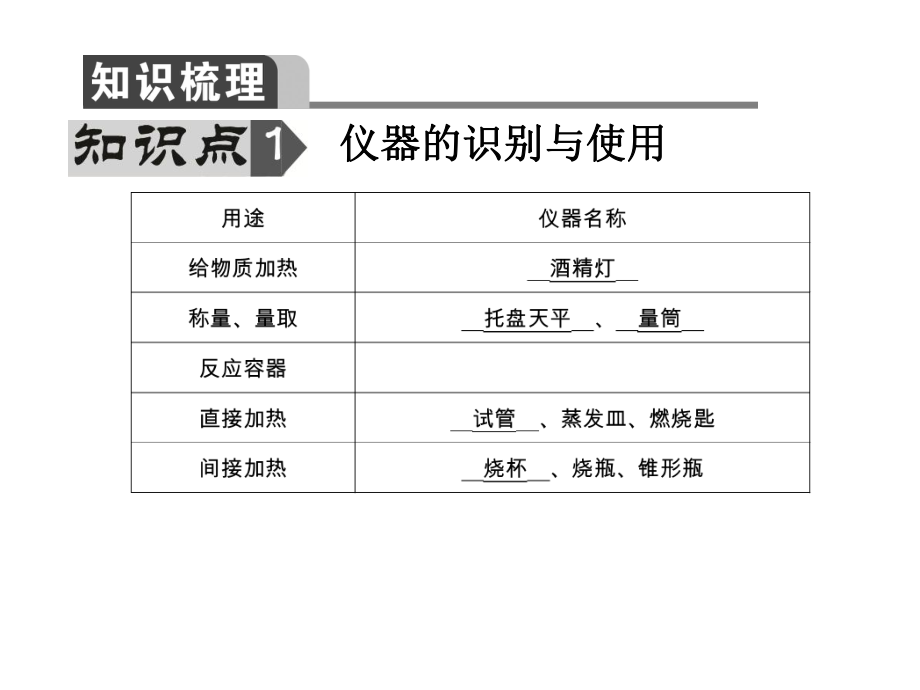 第15讲常见化学仪器和实验基本操作.ppt_第2页