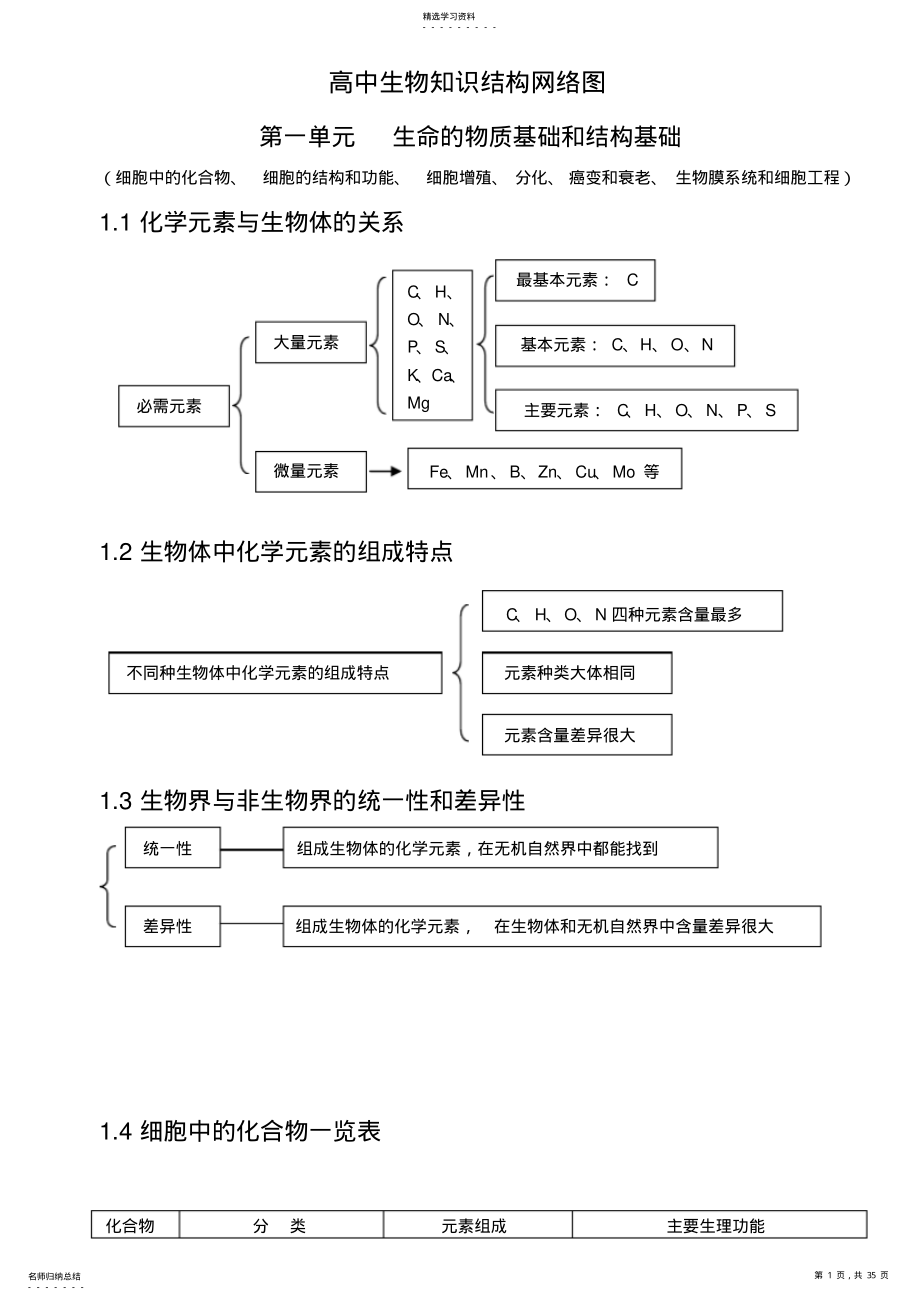 2022年高中生物知识结构网络图 .pdf_第1页