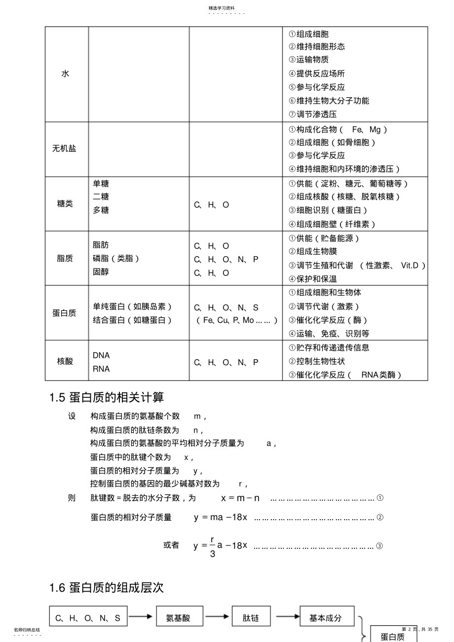 2022年高中生物知识结构网络图 .pdf_第2页