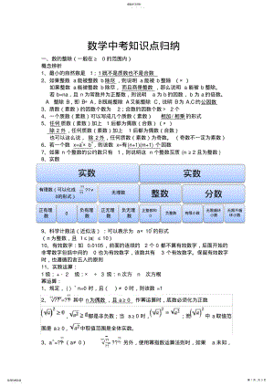 2022年数学中考难点知识点归纳 .pdf