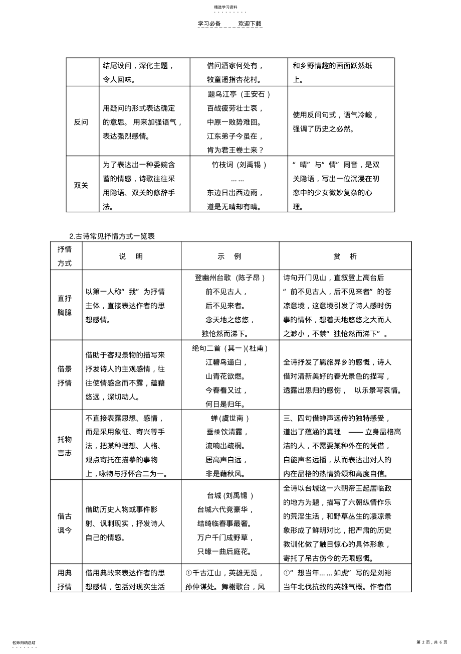 2022年高考语文大二轮总复习考前回顾案微专题十二鉴赏古诗的表达技巧 .pdf_第2页