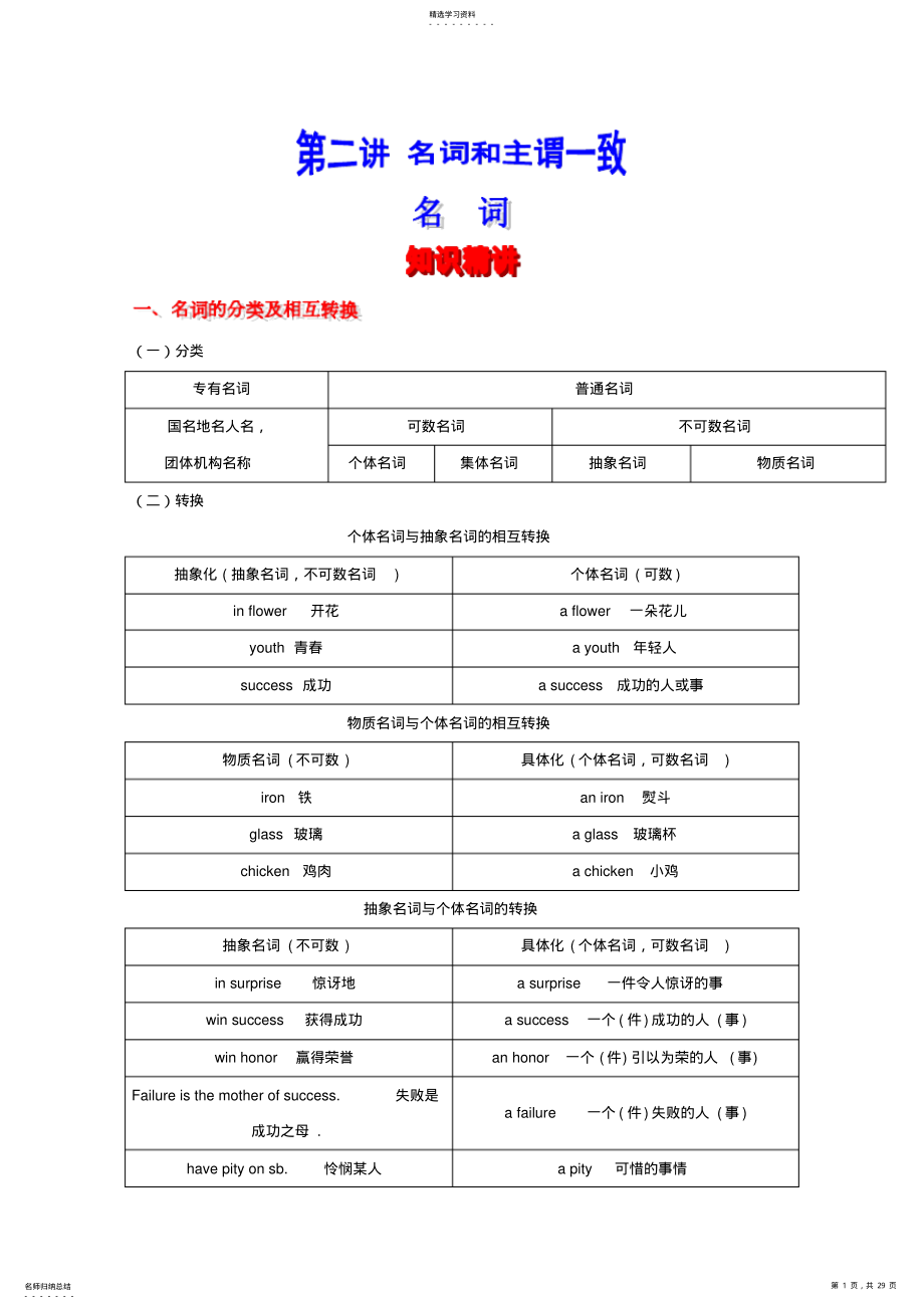 2022年高考英语语法精讲精练教师版 .pdf_第1页