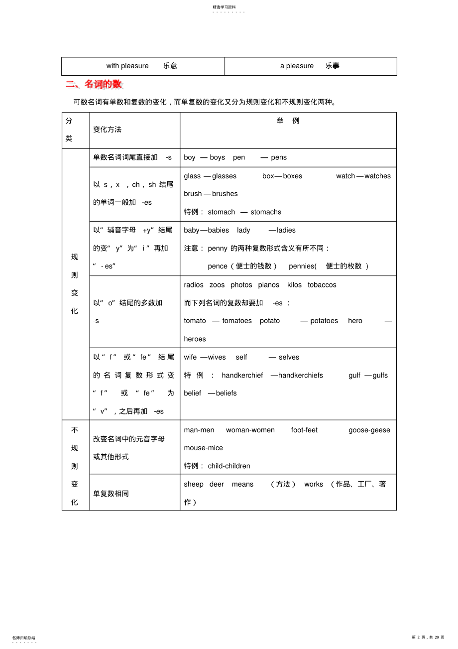 2022年高考英语语法精讲精练教师版 .pdf_第2页