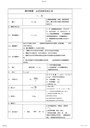 2022年高中物理_公式及知识点汇总 .pdf