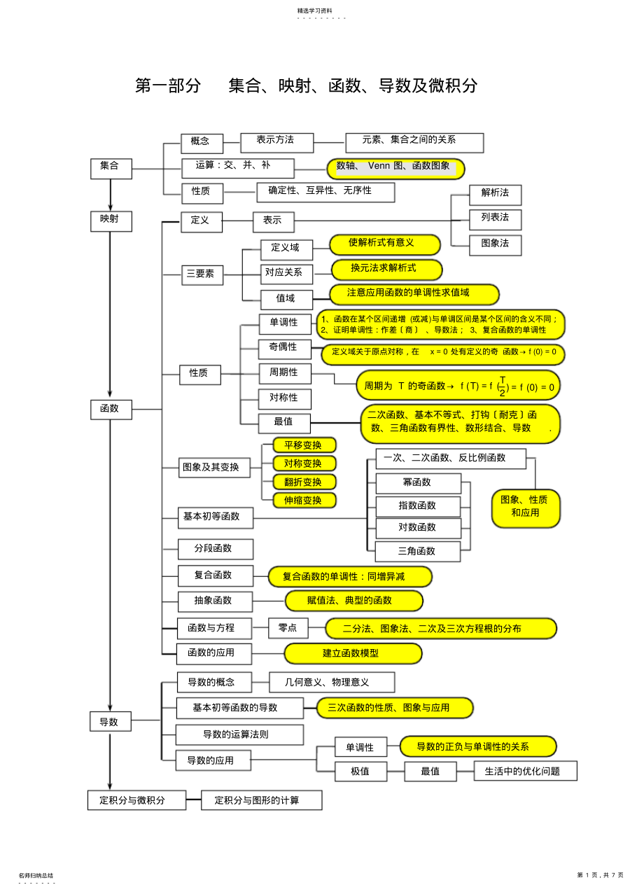 2022年高中数学知识网络结构 .pdf_第1页