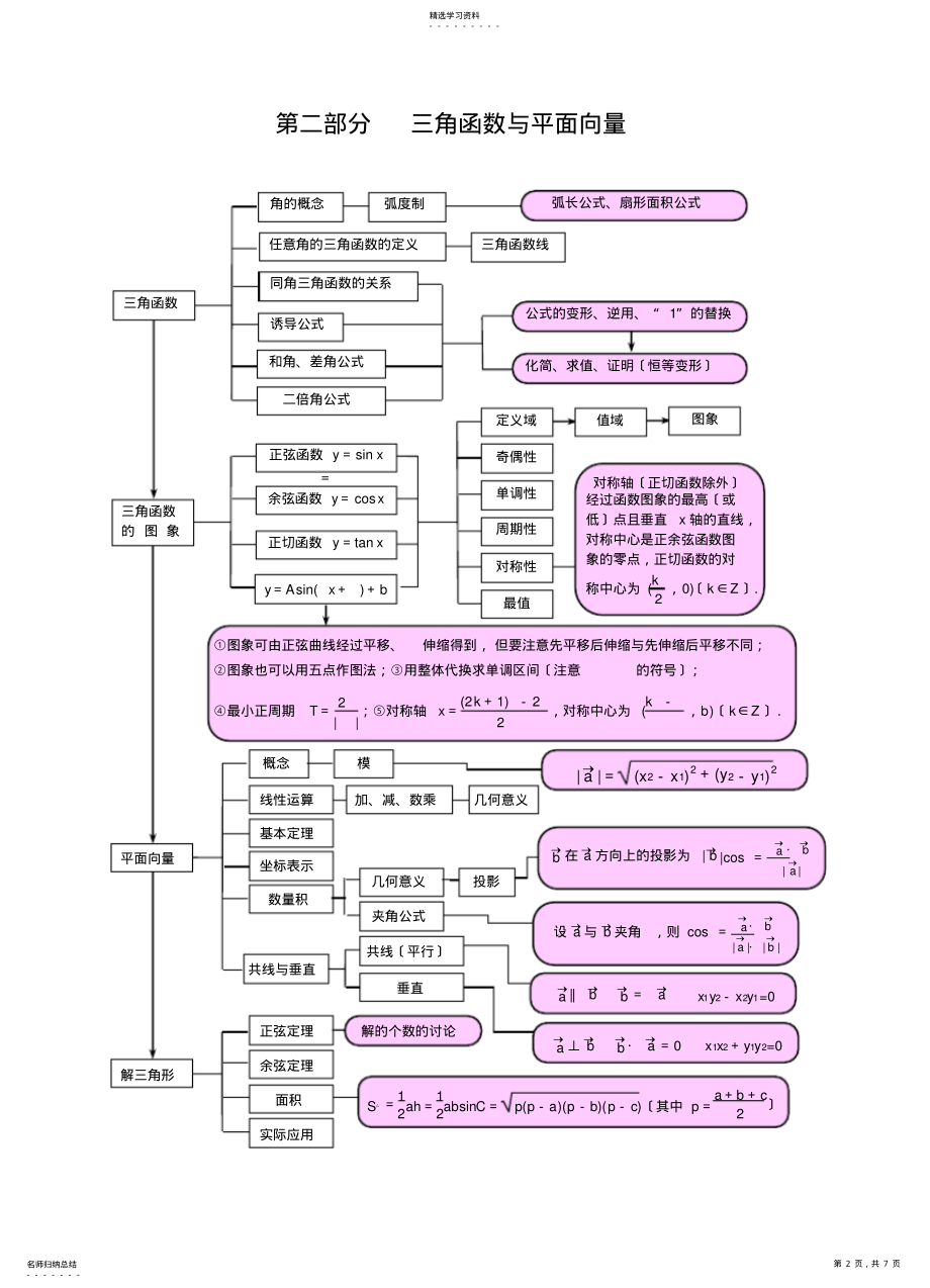 2022年高中数学知识网络结构 .pdf_第2页