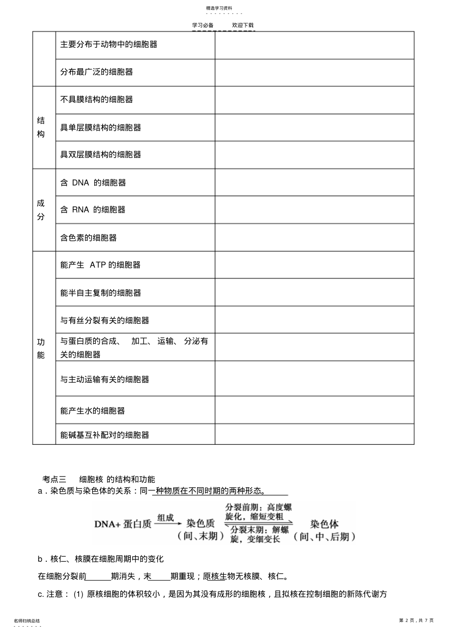 2022年高三生物第二轮复习学案细胞器细胞核 .pdf_第2页