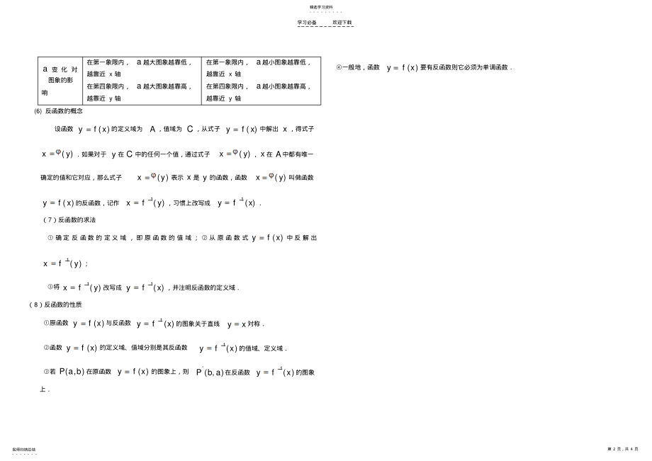 2022年高一数学上册_第二章基本初等函数之对数函数知识点总结及练习题 .pdf_第2页